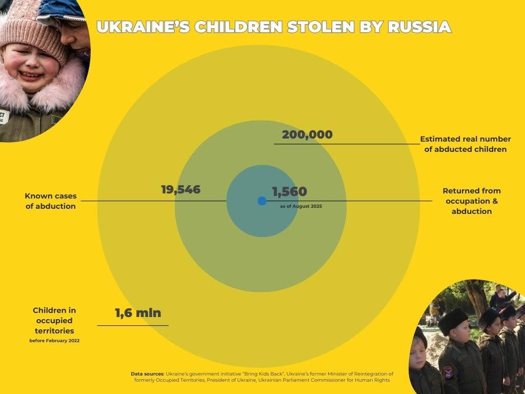 Ukraine's Children Stolen by Russia